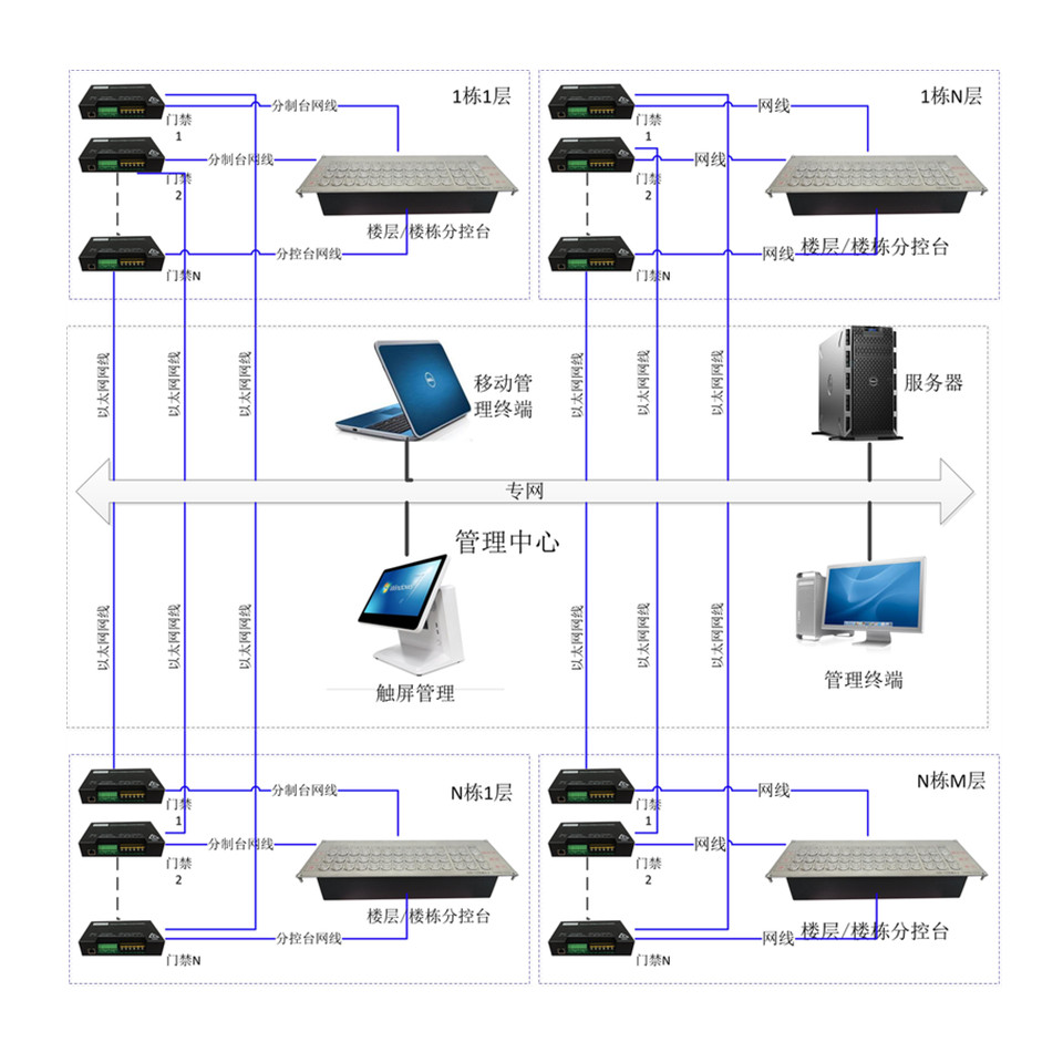 智能电动门管理软件